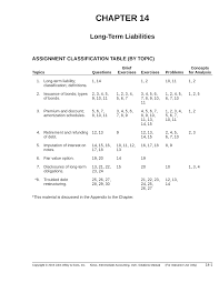 Adalah kunci jawaban chapter 7 cash and receivables kunci jawaban intermediate accounting second edition wiley chapter 7 kunci jawaban financial accounting ifrs edition 3e chapter 8 kunci jawaban kieso chapter 7 bahasa indonesia intermediate accounting ifrs 3rd edition solution chapter 7. Ch14 Chapter 14 Solution For Intermediate Accounting By Donald E Kieso Jerry J Studocu