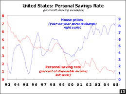 Global Current Account Imbalances Hard Landing Or Soft