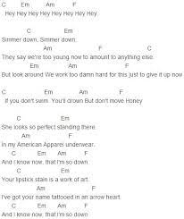Chloe Moriondo Ukulele Chords Iucn Water Am d je vois la vie en rose. chloe moriondo ukulele chords iucn water