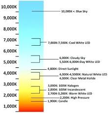 Light Temperature Sustinesanatatea Info