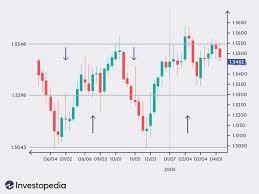 Forex: Identifying Trending and Range-Bound Currencies