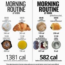 Pin On Healthy Food Choices