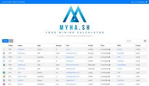 This effectively reduces mining operation profitability over time for the bitcoin mining pool, creating the need for more efficient crypto mining solutions. Myhash Simple Nvidia Crypto Mining Profitability Calculator Bitcoin Insider