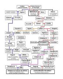The Mother Of All Family Trees From Meroveus To Charlemagne