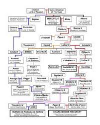 pin by shreya yadav on family tree pedigree chart