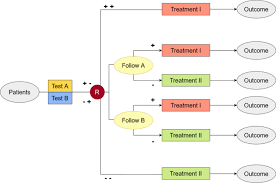 Image result for Clinical Adaptive Test