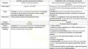 Deci nu poti beneficia de o factura de achizitii intracomunitare fara tva daca esti, de exemplu, persoana fizica nu mai este valabila prevederea care presupunea inregistrarea in registrul operatorilor intracomunitari anterior. Inregistrarea Unei Persoane Fara Acordul Acesteia