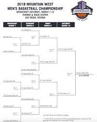 Mountain West Tournament 2018 Bracket Schedule Scores Teams And More Sbnation Com