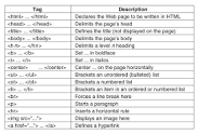 Image result for html tag list