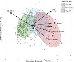 Image result for Start Back Screening Tool