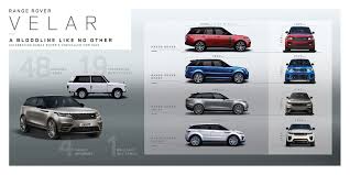 Range Rover Is Introducing Reductionism As A New Brand