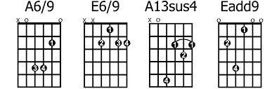Best dark metal chord spice up your evil chords now. Top 12 Favourite Sounding Guitar Chords Guitarhabits Com