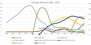 Market Analysis Embraer Aircraft And Deliveries Corporate