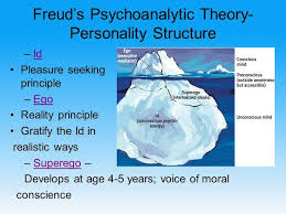 He believed that the original occurrences had been forgotten and hidden from consciousness. Development Of Personality Sigmund Freud S Psychoanalytic Approach Steemkr