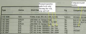 understanding transistor cross reference equivalent