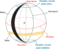 Pero antes será necesario comprender conceptos relacionados con la latitud, la longitud, los meridianos y los paralelos. Globo Terraqueo Coordenadas Geograficas Longitud Latitud Husos Horarios