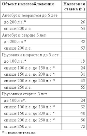S 1 Yanvarya 2014 G V Moskovskoj Oblasti Uvelichivaetsya Transportnyj Nalog