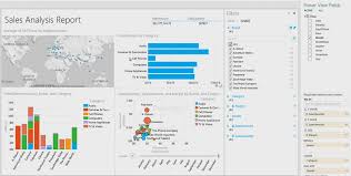 Sharepoint 2013 Business Intelligence Features Techbubbles