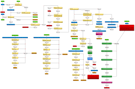 Publish Your Visirule Chart Expert System Business Rules Decision Tree
