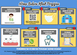 Sic 5 senarai peralatan/mesin/bhn mentah beserta sebutharga 6. Perkhidmatan Kesihatan Pergigian Daerah Segamat Beitrage Facebook