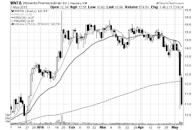 how to read stock charts like a book