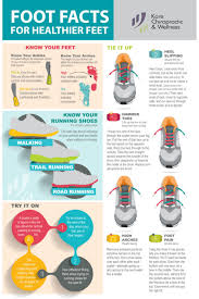 Infographic Foot Facts For Healthier Feet Plantar Fasciitis Shoe Lacing Techniques Best Running Shoes