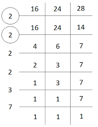 Gunakan metode bilangan prima 9= 3 x 3 15 = 3 x 5. Cara Menentukan Kpk Dan Fpb Madematika