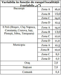 Rezultatele afisate de acest calculator sunt cu scop informativ. Calculul Impozitului Specific Cat Vei PlÄti Din 2017 Pentru Afacerea Ta Exemple Concrete