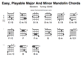 Two Finger Mandolin Chords That Are Playable Themandolintuner