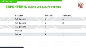 Italy cyber stars league 237211225. Rossiya Vs Ukraina Chej Futbol Silnee Sport Ekspress