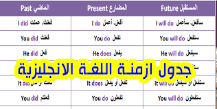 تحميل Pdf بالصور جداول تصريف ازمنة اللغة الانجليزية بشكل مبسط وسهل