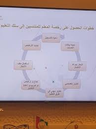ملف تبديل رخصة السياقة (متوفر بالنسبة للأشخاص الذين يبلغ عمرهم 65 سنة فما فوق و حاملي رخص السياقة من فئة. 15 Ù…Ø§Ø±Ø³ Ù…ÙˆØ¹Ø¯ Ø§Ù„ØªØ³Ø¬ÙŠÙ„ Ø§Ù„Ø±Ø³Ù…ÙŠ Ù„Ù„Ø­ØµÙˆÙ„ Ø¹Ù„Ù‰ Ø±Ø®ØµØ© Ø§Ù„Ù…Ø¹Ù„Ù… Ø¹Ø¨Ø± Ø§Ù„Ø¥Ù…Ø§Ø±Ø§Øª Ø£Ø®Ø¨Ø§Ø± ÙˆØªÙ‚Ø§Ø±ÙŠØ± Ø§Ù„Ø¨ÙŠØ§Ù†