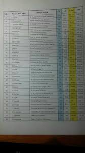 Maybe you would like to learn more about one of these? Lomba Calistung Kelas 2 Dapat Peringkat Sd No 2 Sobangan Facebook