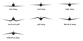 keleton of air craft configuration of wings aircraft wing aviation education aircraft design