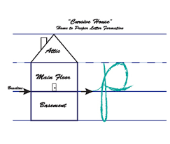 cursive house proper letter formation each letter of alphabet