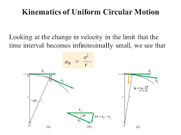 The change in velocity vector is given as. Circular Motion And Gravitation Can You Change Your Velocity And While Not Changing Your Speed V F Consider The Above Situation According To Newton Ppt Download