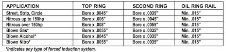 Tech Tip Piston Ring Installation Tips