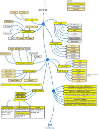 This Amazing Chart Shows A Web Development Roadmap For
