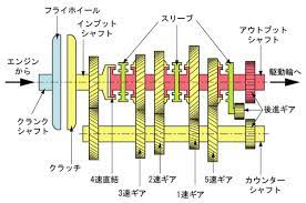 For manual transmissions, there are certain signs that make the inevitable a bit more predictable in terms of identifying when a transmission will go bad. Diagnosing Symptoms Of A Bad Manual Transmission Axleaddict