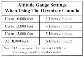 Oxygen Duration Pprune Forums