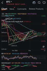 Bitcoin(BTC) Stock Price Today | Quotes & News