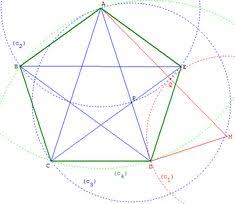 For over a decade, the program, now tucked inside the office of naval intelligence, has discussed mysterious events in classified briefings. 36 Meilleures Idees Sur Pentagone Pentagone Militaire Americain Observation D Ovni