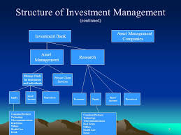 The institution offers investment services along with a wide range of traditional and alternative product offerings that might not be available to the average investor. Jobs In The Investments Industry Ii Investment Management Ppt Download