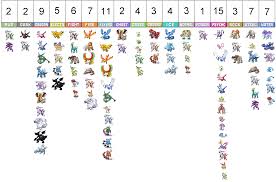 Legendary Pokemon By Type Chart By Lda123 On Deviantart Legendary pokemon images on fanpop. legendary pokemon by type chart by