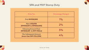 You may need to provide proof of identification if the. Find Out How Much The Stamp Duty Costs For Your New Home