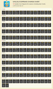 Nevershoutnever Guitar Chords Images Basic Guitar Chords