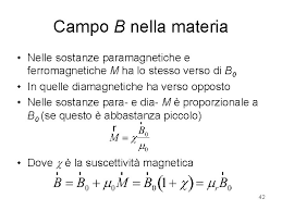 Ma quali sono gli strumenti con i quali, matematicamente, si esprimono le modalità con le quali la natura trasmette, nella materia, i proprio. Campi Magnetici Nella Materia 26 Novembre 2014 Campo