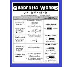 Quadratic Keywords Poster Chart Quadratics Algebra Graphing Quadratics