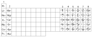 chemical bonding