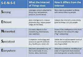 This is the first in a series of papers written by grail research on the topic of cloud computing and the investigation of how businesses…. Datafloq Internet Of Things Iot More Than Smart Things Cloud Computing Technology Iot Internet